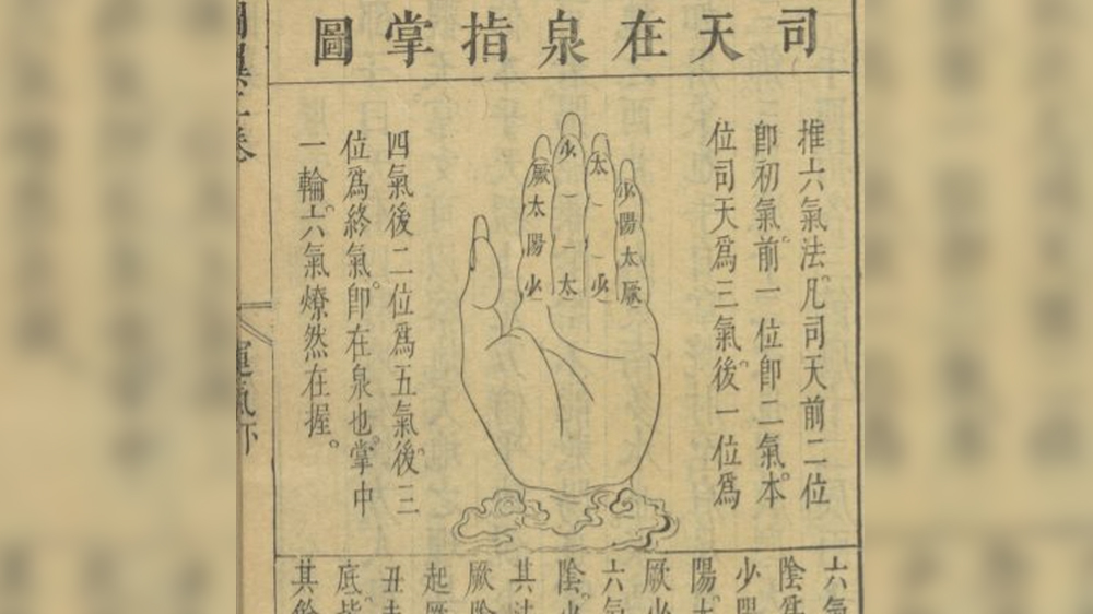 A page in a book showing a hand with chinese characters around it. Photo