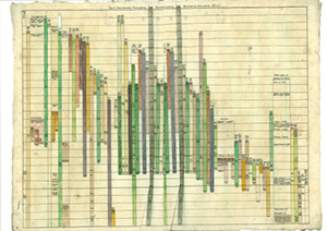 Bar chart with different colours. Drawing.