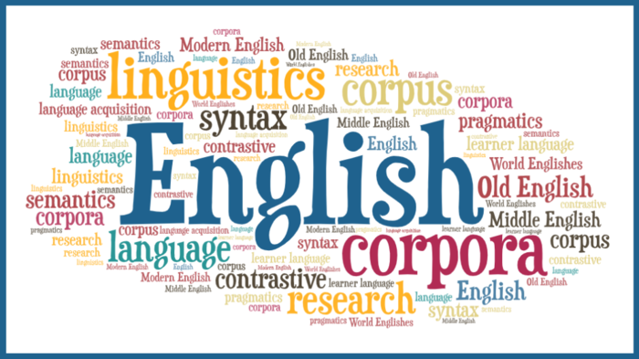 Bilde av en ordsky med sentrale ord for gruppen, som English, language, linguistics, corpus, research.