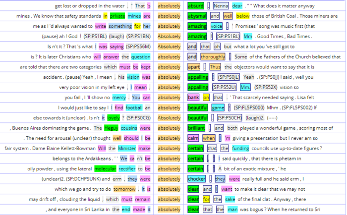 Illustration of keywords in context from the British National Corpus at English-corpora.org