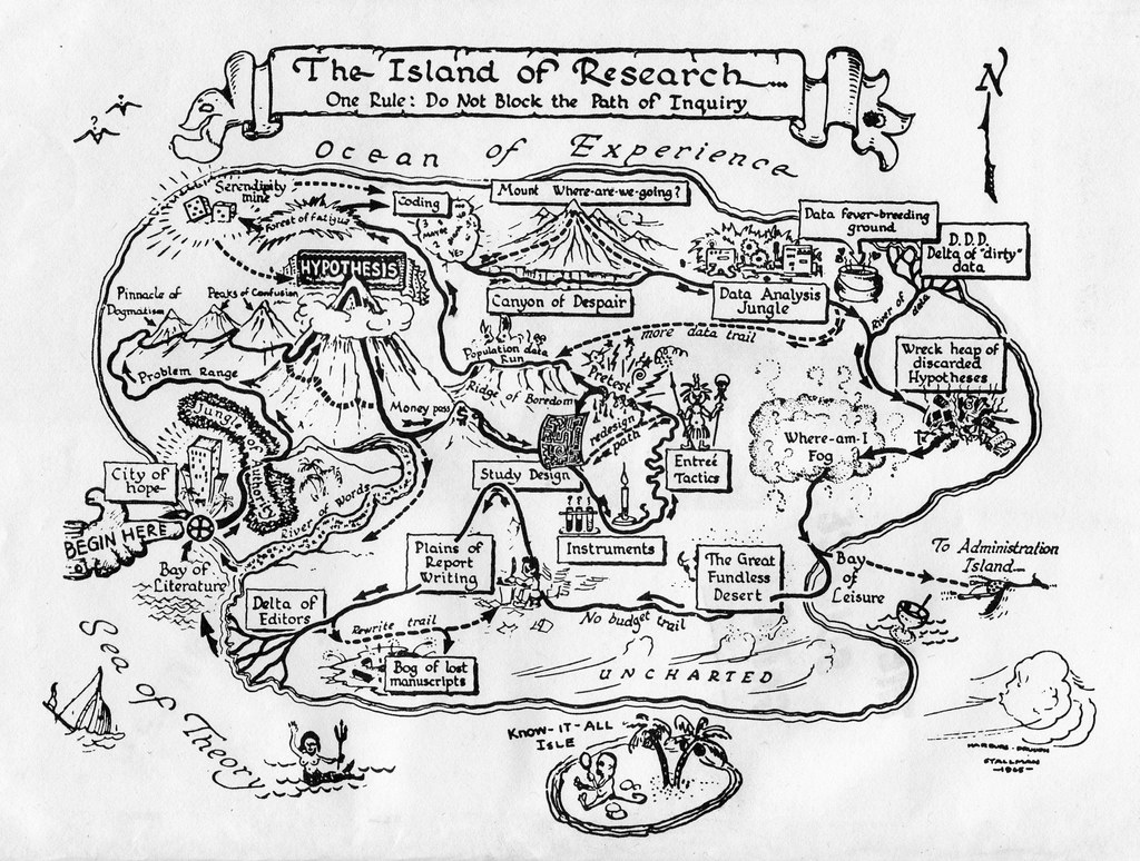 Illustrasjon, The Island of Research, humoristisk tegning av forskningsprosess